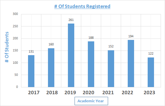 students registered.png