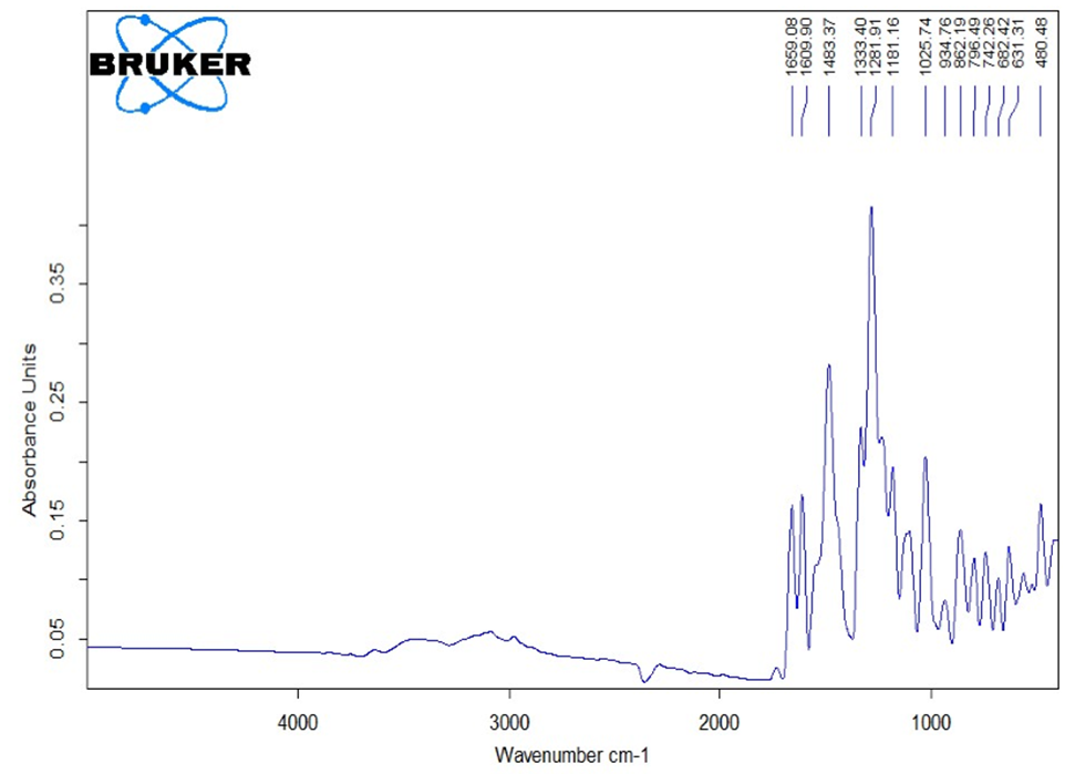 ftir.png