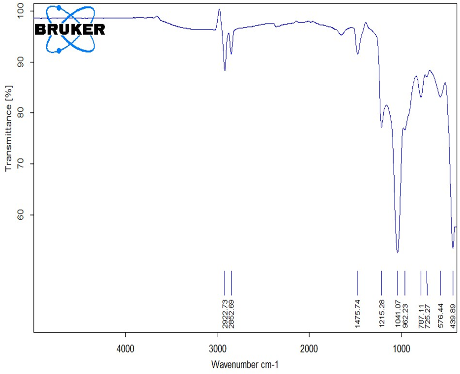 ftir1.png