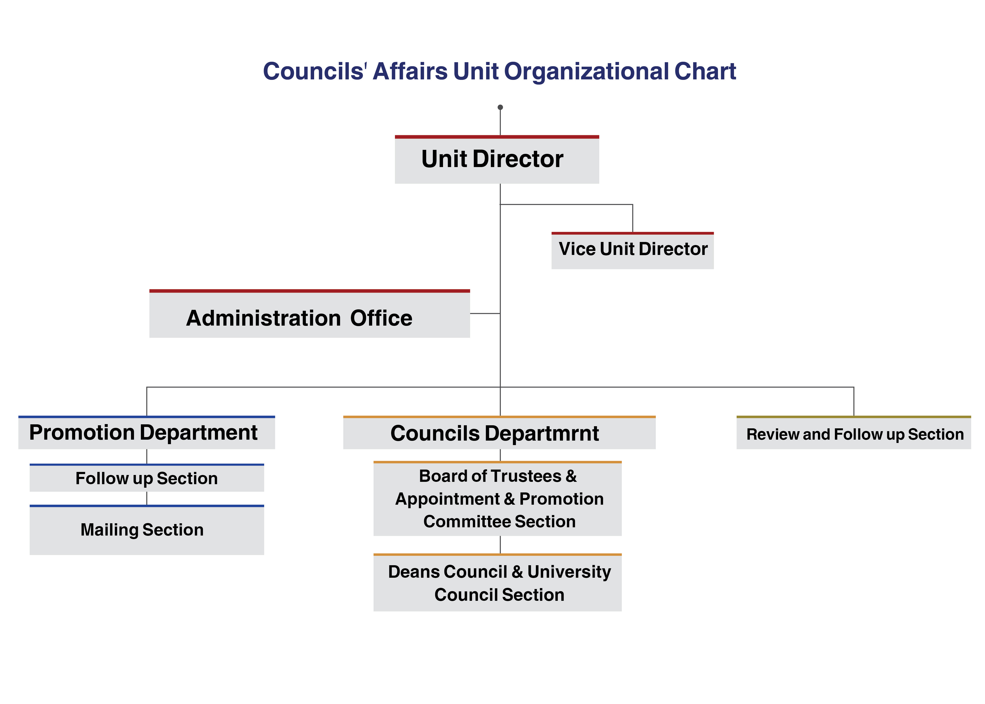 Councils Unit Org_En.jpg