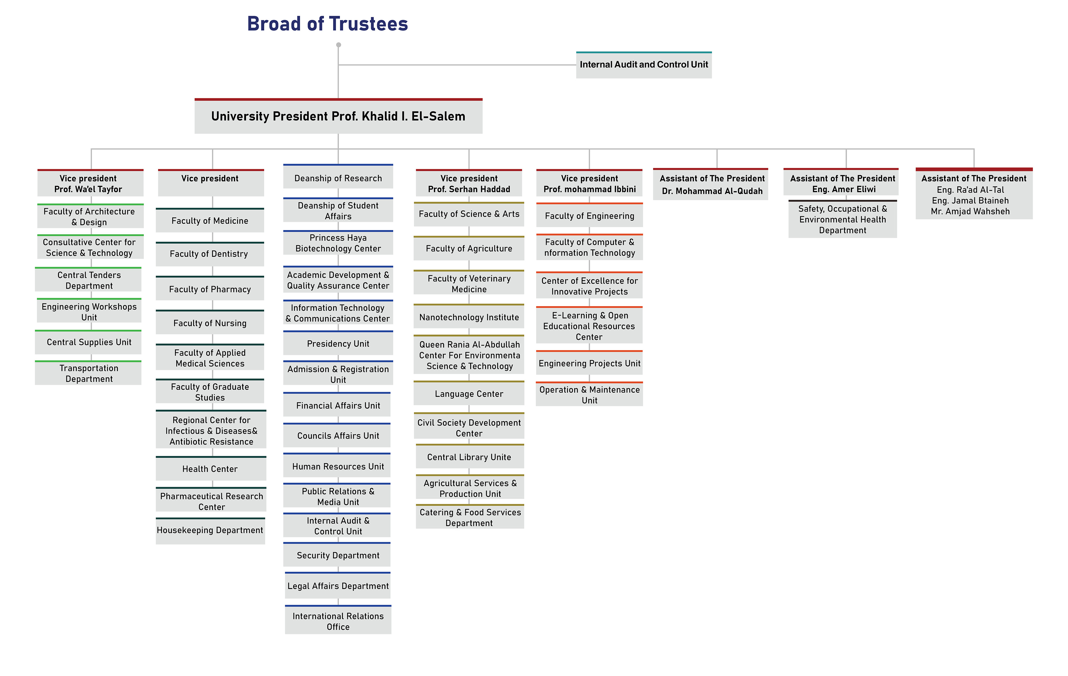 Organisational Hierarchy Organizational Structure