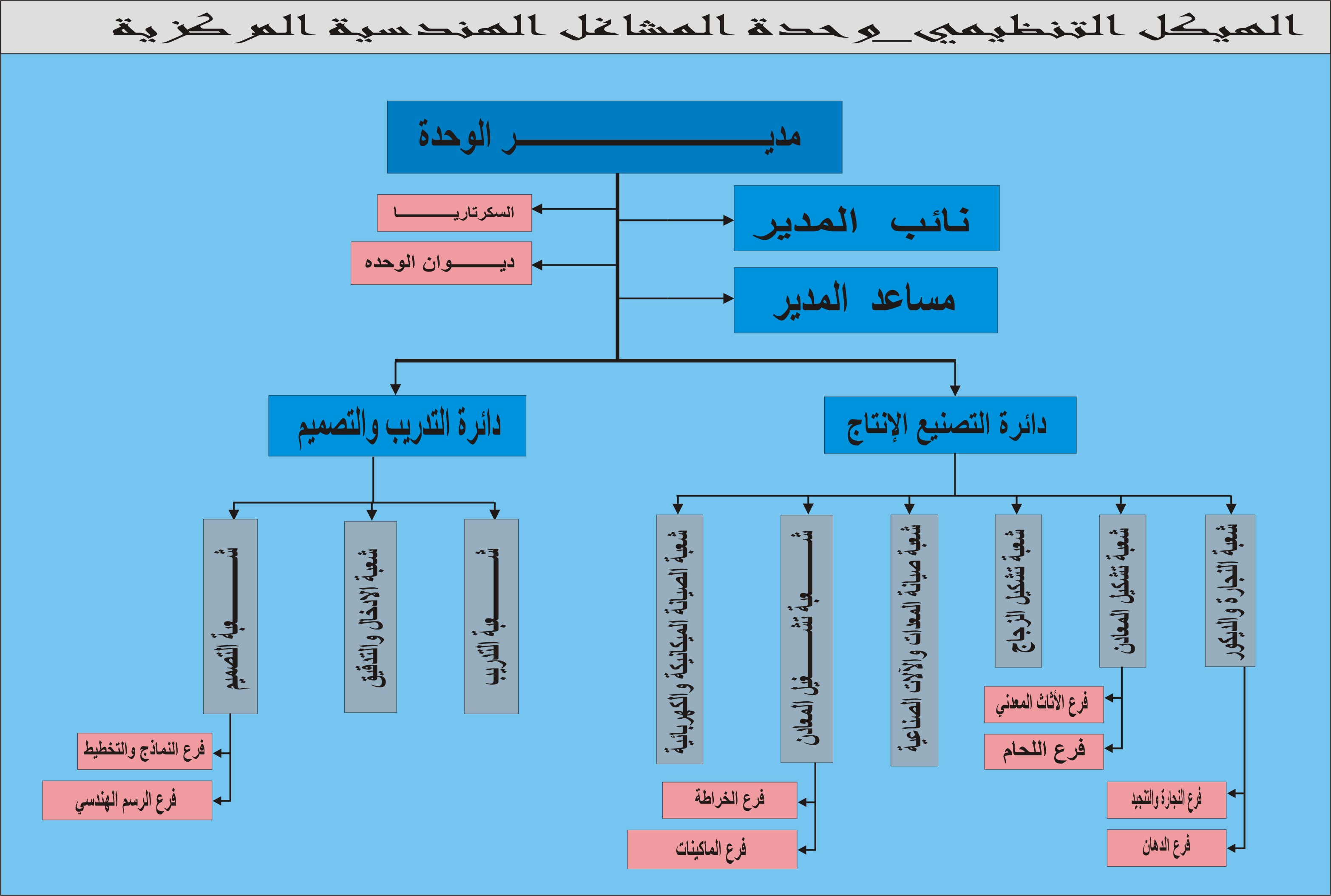 ORG_CHART_ARABIC2.jpg